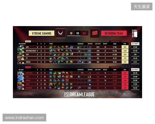 DOTA2梦幻联赛S28小组赛第二阶段第五日:XG决胜局选出TK绝杀BB DOTA2梦幻联赛S28小组赛第二阶段第五日:XG决胜局选出TK绝杀BB