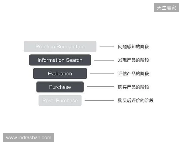 EPL S23第一阶段：狮子之牙！paiN 2-1 Passion UA