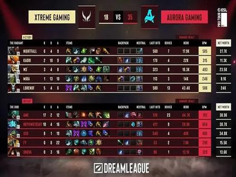 梦幻联赛S28小组赛第二阶段第六日：XG锁定四强！